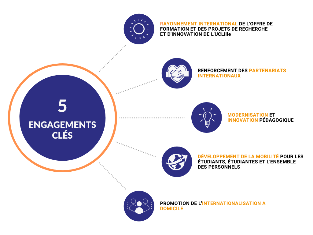 5 engagements