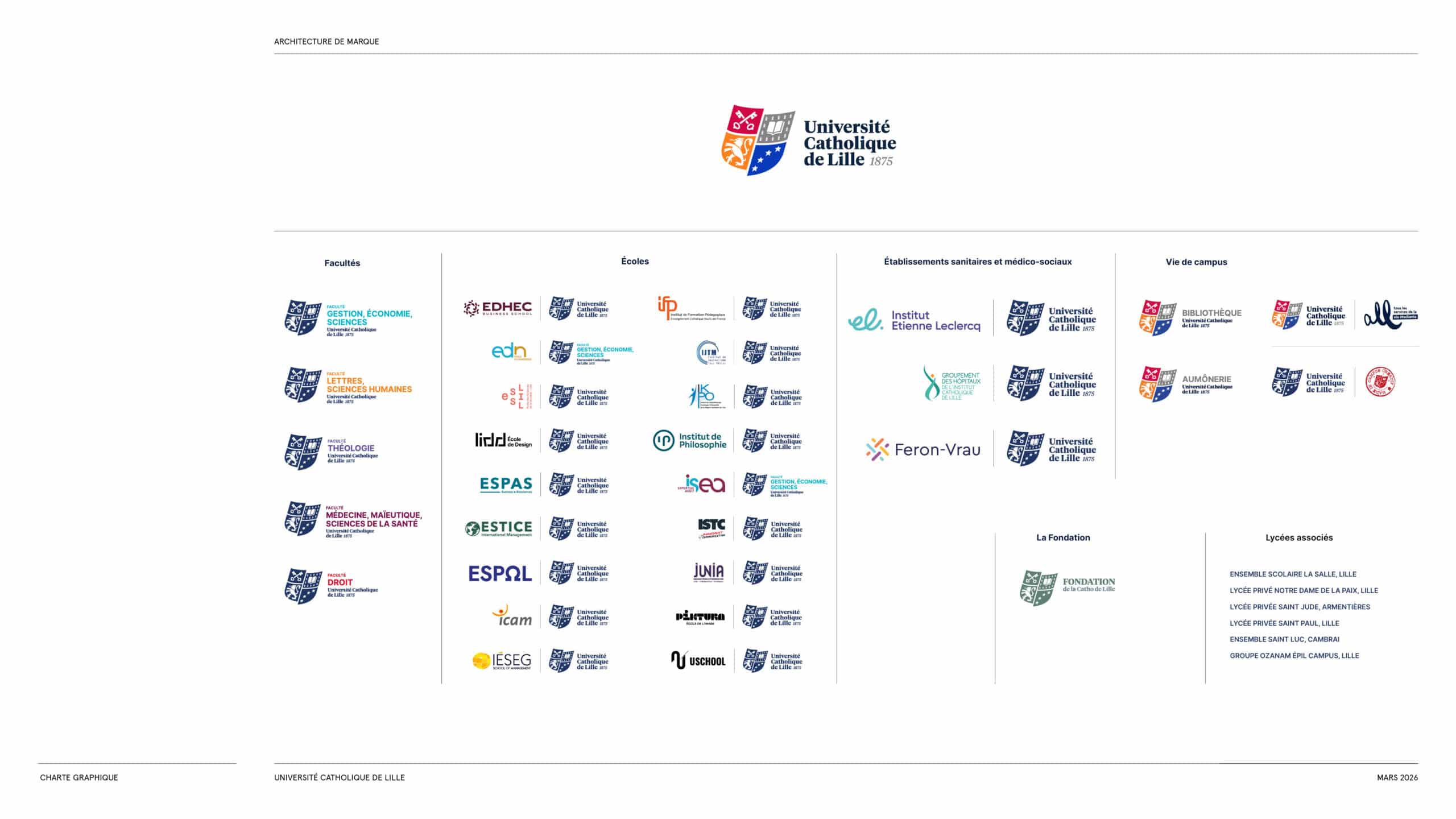 Architecture de marque UCL 26