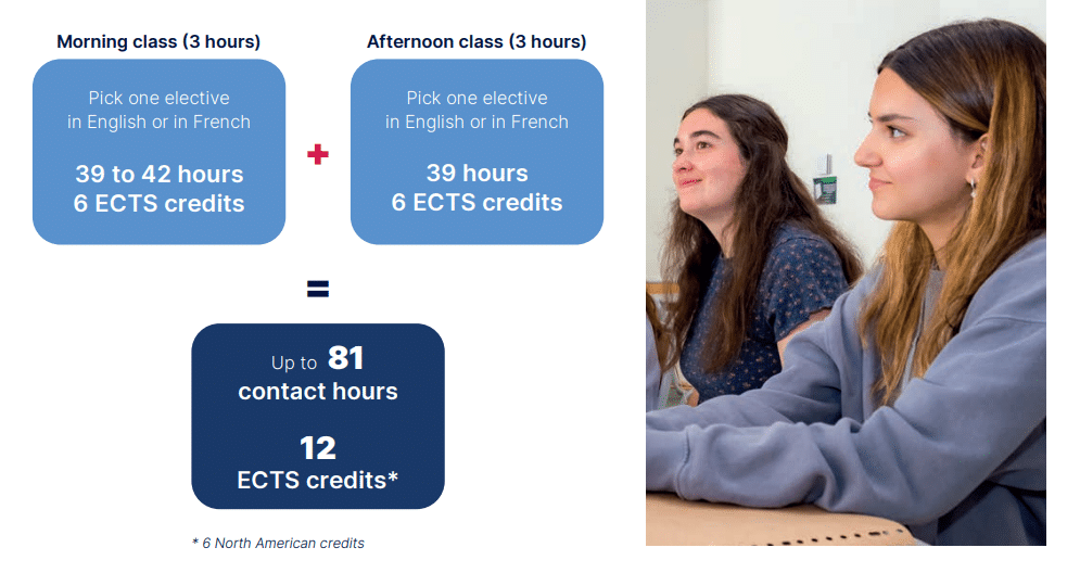 Number of contact hours